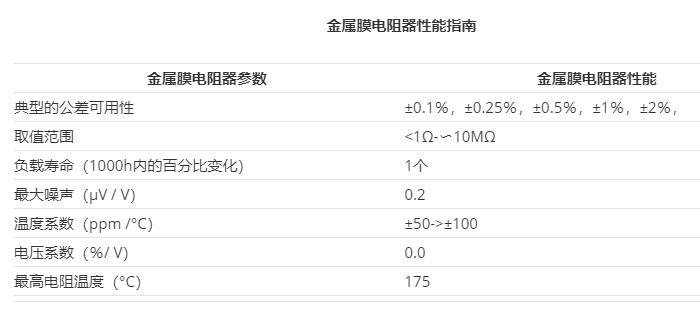 金屬膜引線電阻的制造、應(yīng)用和用途